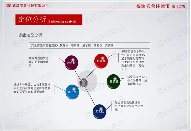 校園安全體驗館建設(shè)方案第五張