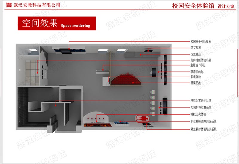 校園安全體驗館建設(shè)方案第十張