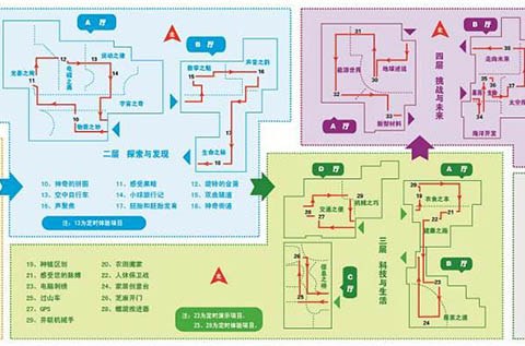 展廳展館參觀路線設計