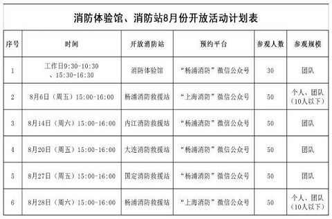 楊浦消防8月份消防體驗(yàn)館和消防站開(kāi)放計(jì)劃表公布