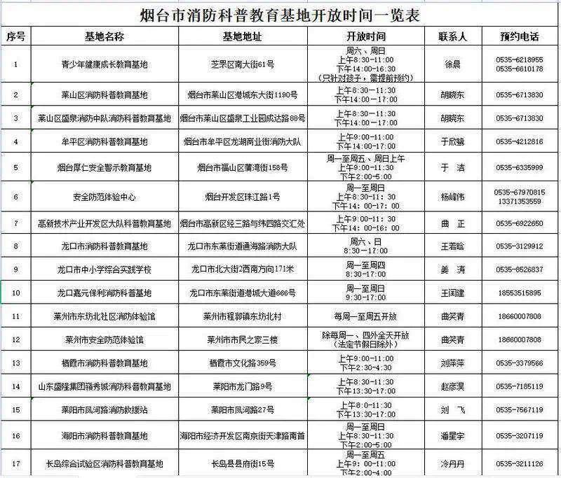 煙臺(tái)17家消防科普教育基地免費(fèi)對(duì)外開放！