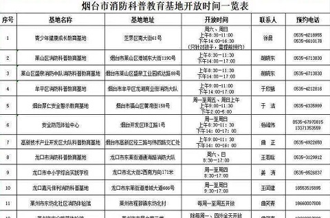 煙臺(tái)17家消防科普教育基地免費(fèi)對(duì)外開(kāi)放！